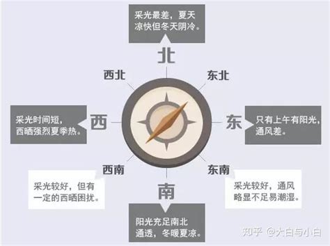 东南朝向|西南朝向的房子和东南朝向该如何选择？西南朝向就真的那么。